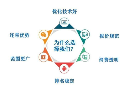 有效流量與咨詢轉化 如何避免不必要的誤區